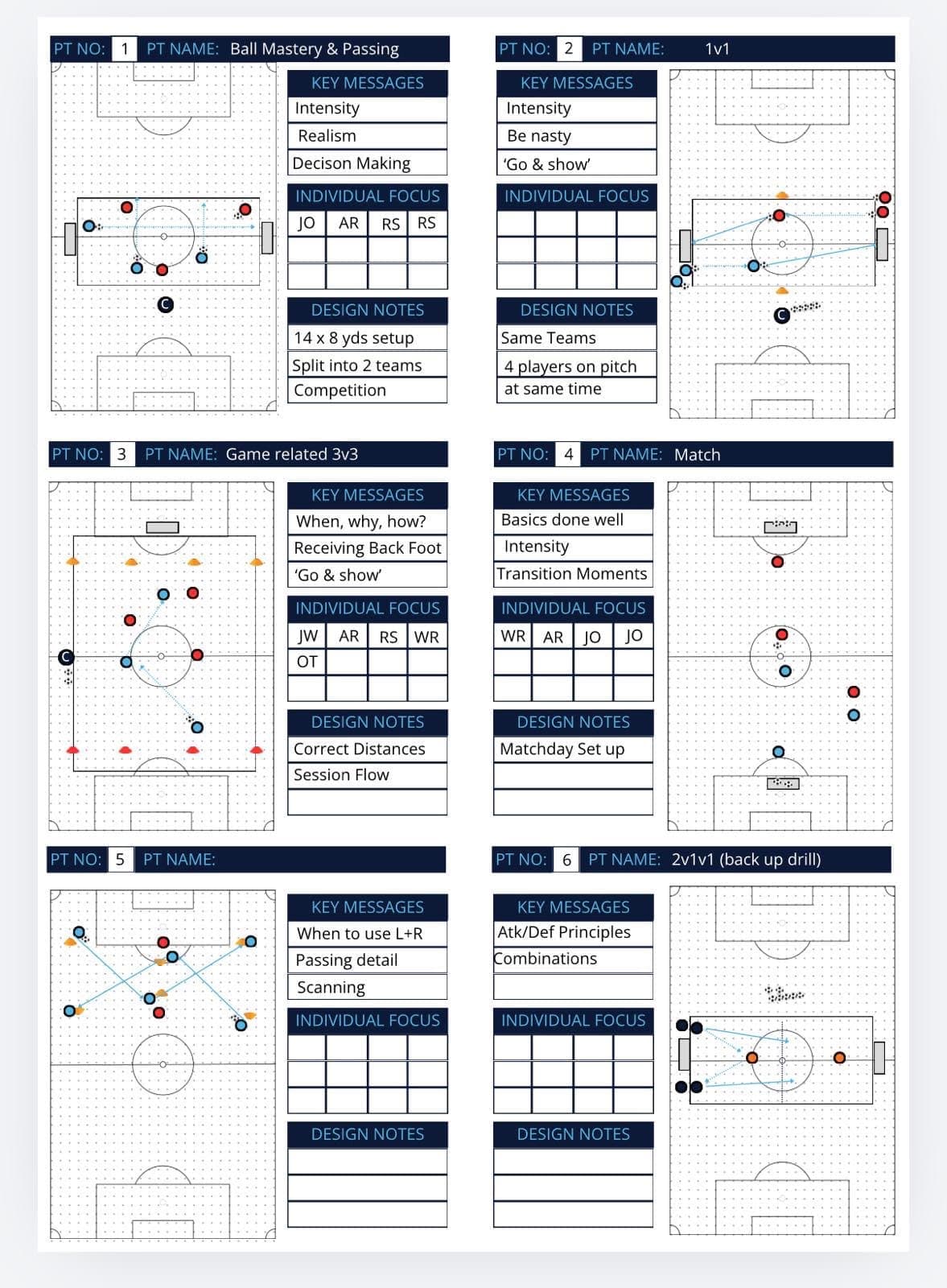 A sheet of six session-plan diagrams with key messages, individual focus and design notes